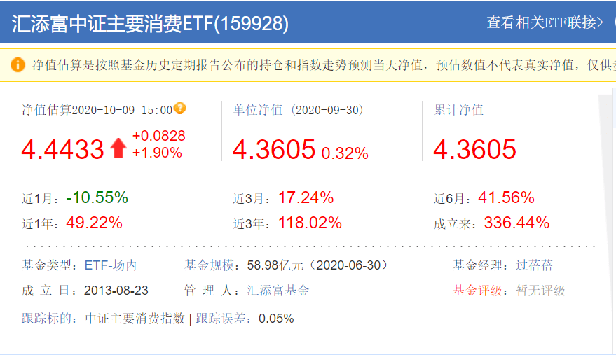 聚焦解读，今日最新净值查询——深入了解000248基金净值