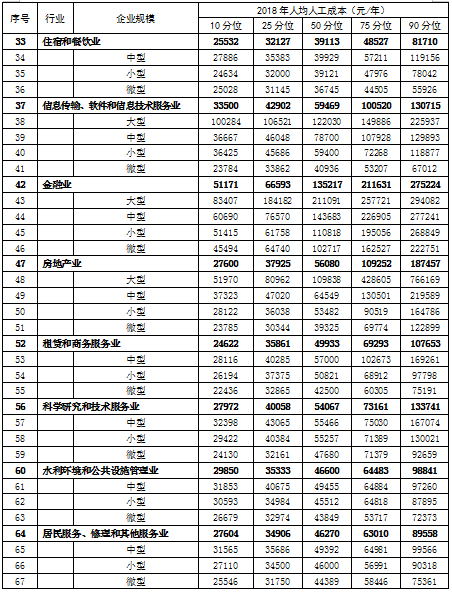 江西省工资增长最新消息全面解读与分析