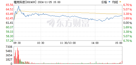 雅克科技股票最新消息全面解读