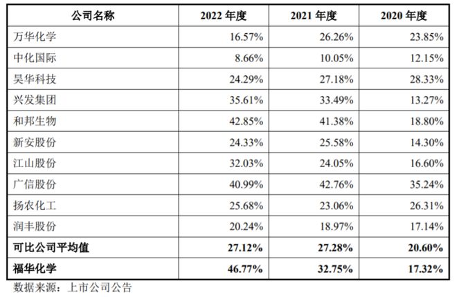 马鞍山福华最新价格表详解及解读