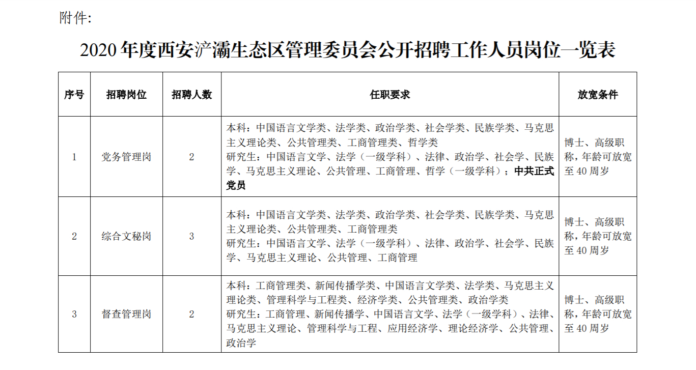 户县最新一周招聘信息汇总