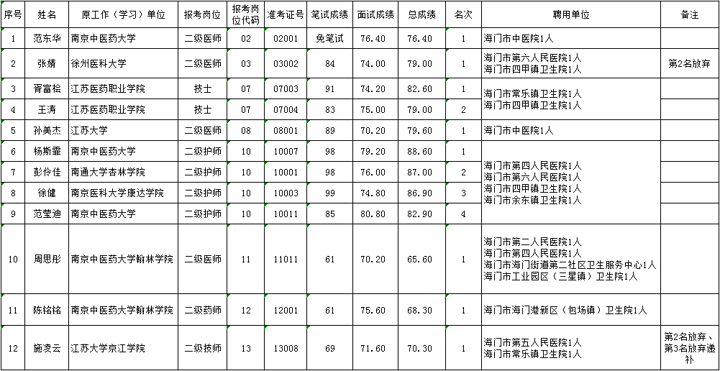 海门市卫生局最新招聘动态深度解析，岗位、待遇与前景一览