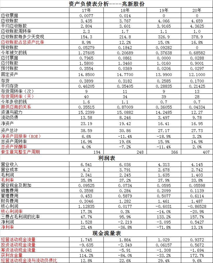 兆新股份股票最新消息综合概述