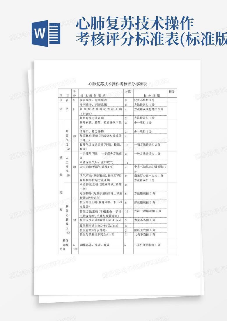 最新心肺复苏评分标准表格及其实际应用指南