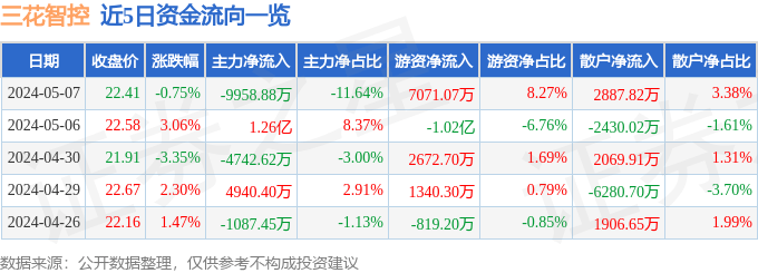 退出演绎圈 第6页