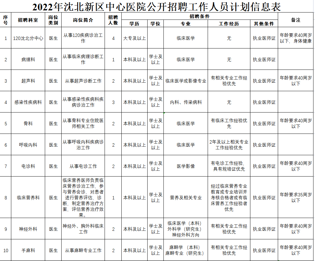 沈北新区普工招聘热潮，职业发展的机遇与挑战并存