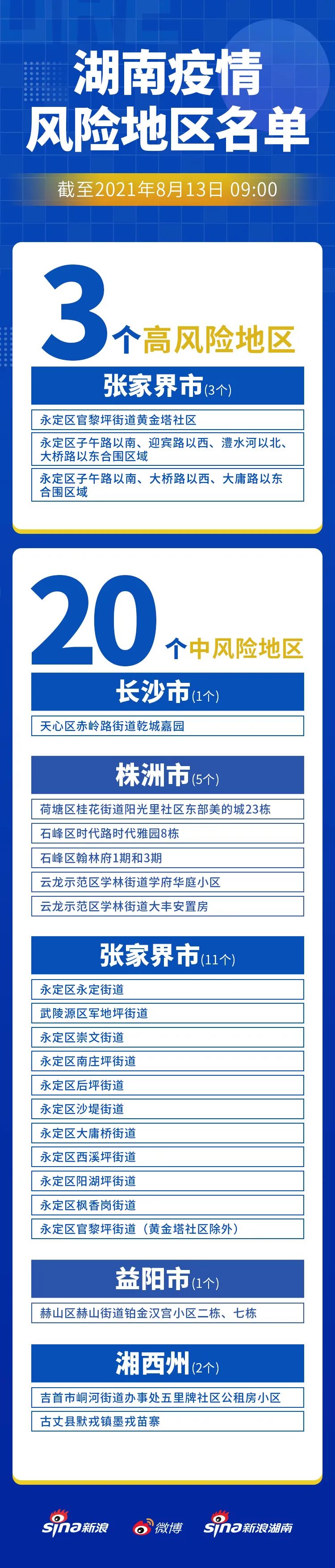 湖南最新风险地区划分，科学防控，精准施策策略启动