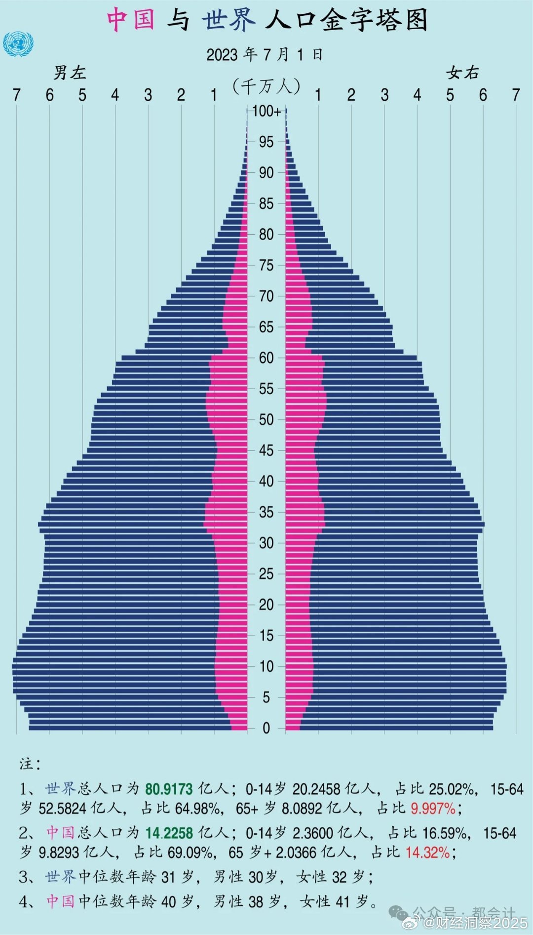 最新中国人口统计揭示大国人口深层变迁趋势