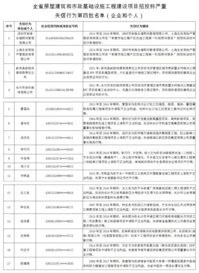 新田县最新招投标项目概览