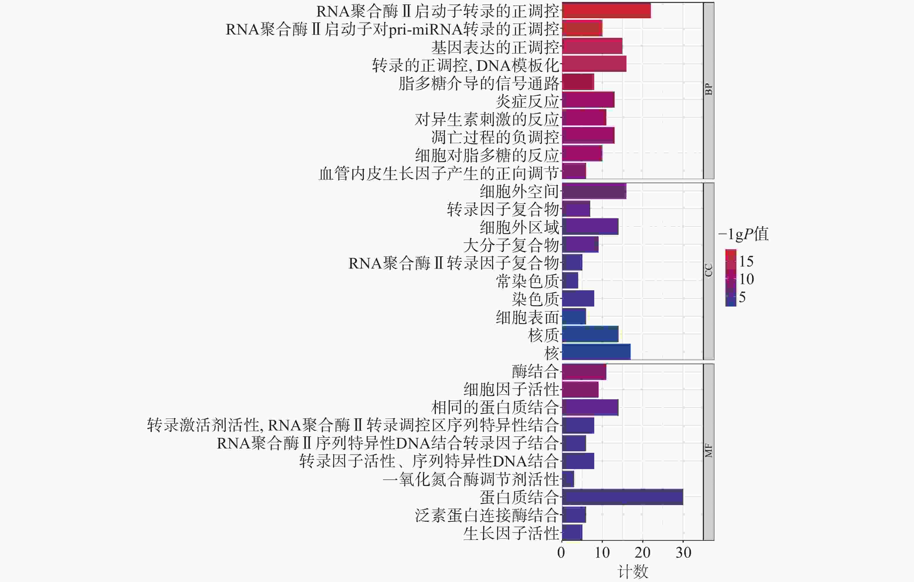 长效八因子临床试验最新突破及前景展望