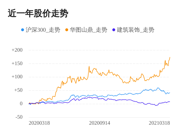 华图教育股票最新消息全面解读与分析