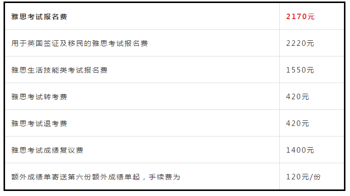 最新雅思考试时间表及考试信息全面解析