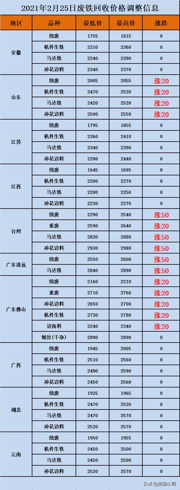 废铅价格最新七天动态分析与报价