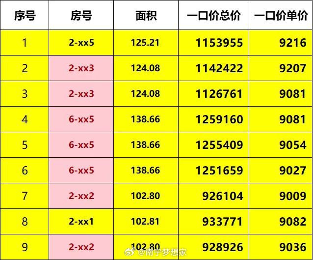 西平房价最新动态与首付分析概览