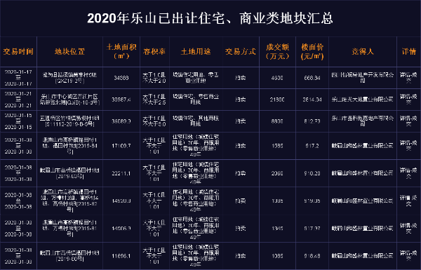 四川乐山房价走势分析，最新动态与前景展望