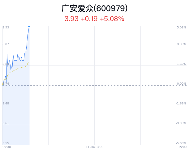 广安爱众股票最新消息全面解读