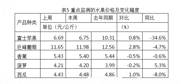 最新水果市场价格概览与趋势分析