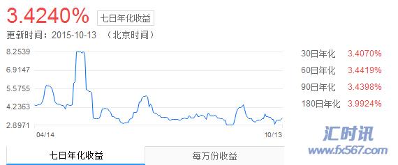 嘉实货币基金070008最新利率全面解析