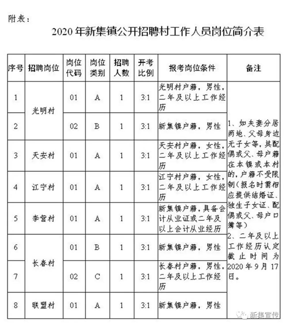 棋田村招聘信息更新与就业展望