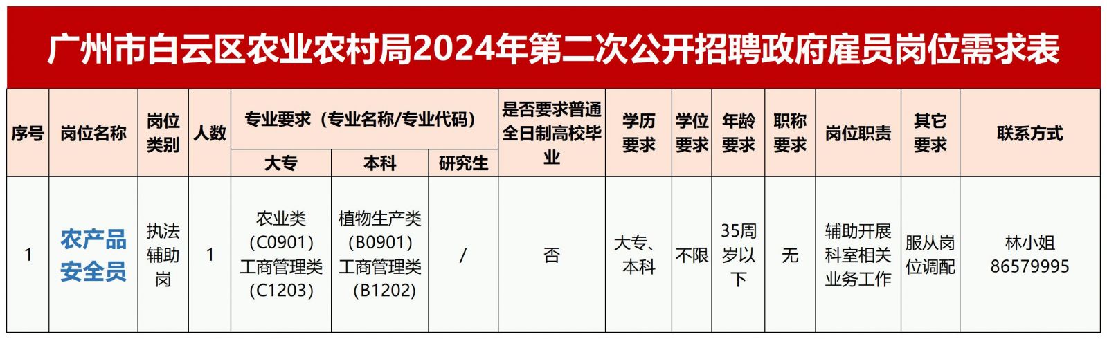 越秀区农业农村局招聘公告详解