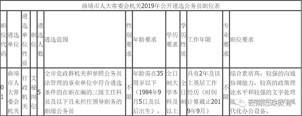 宣威市司法局人事任命推动司法体系革新发展