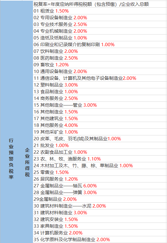 服务项目 第336页