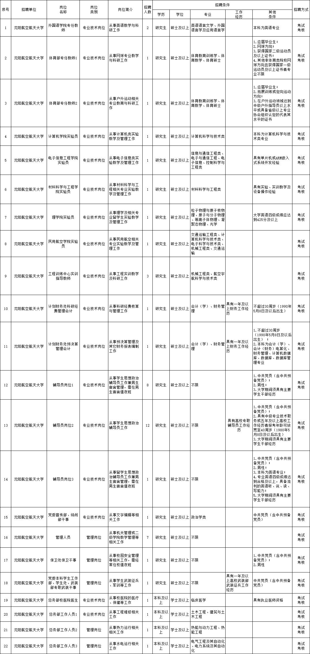 雁峰区级托养福利事业单位招聘概况及解析