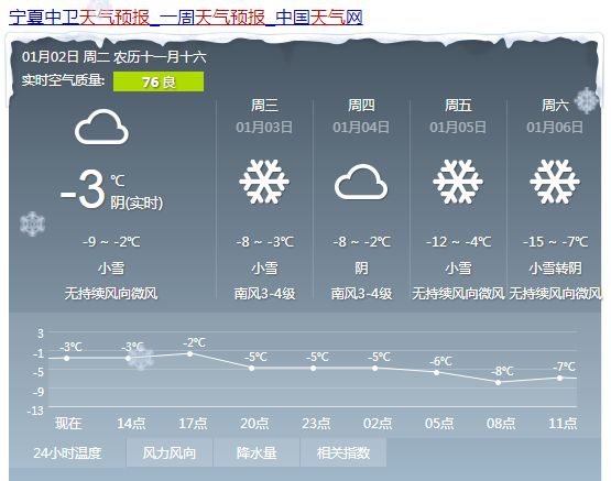 仲温村天气预报更新通知