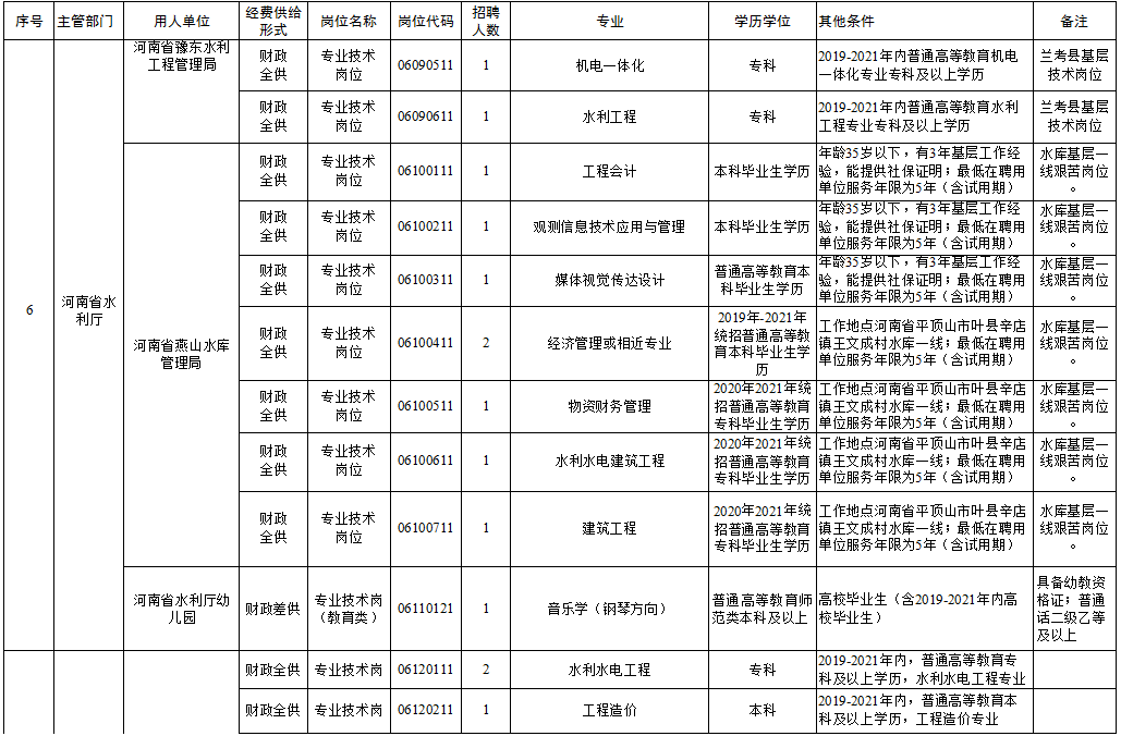 小金县级托养福利事业单位最新项目，托举幸福明天