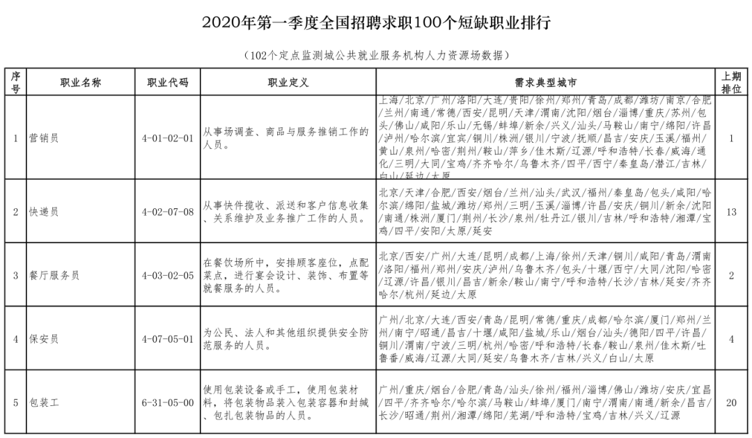 巍山彝族回族自治县托养福利事业单位人事任命动态更新