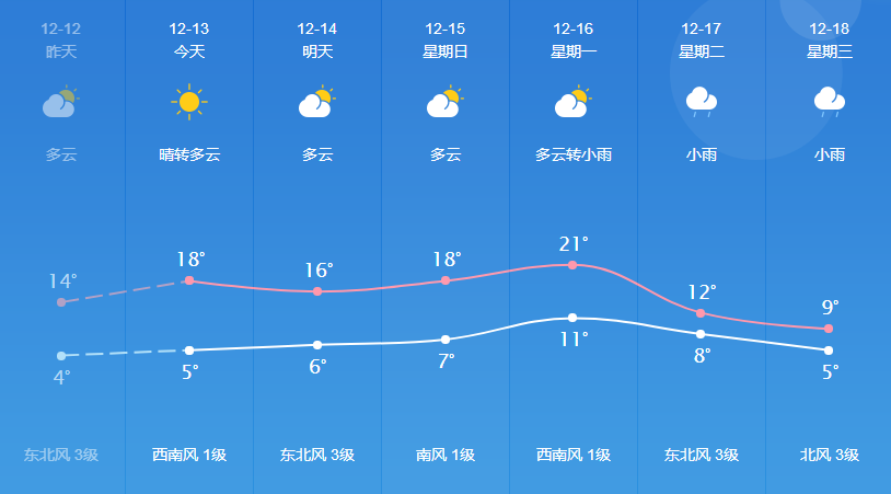 拉巴村今日天气预报更新通知