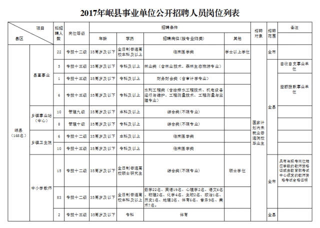 定西市财政局最新招聘公告概览