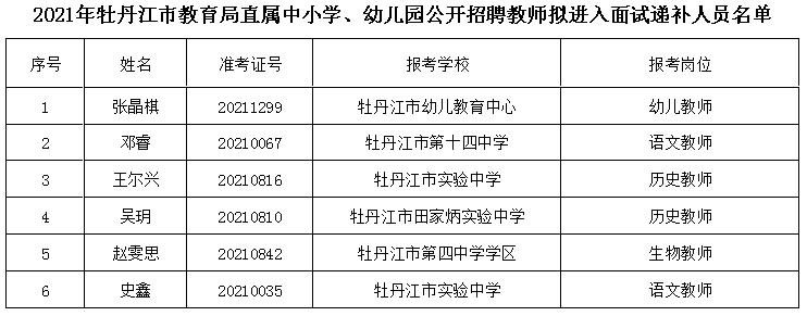 阳明区特殊教育事业单位人事任命最新动态