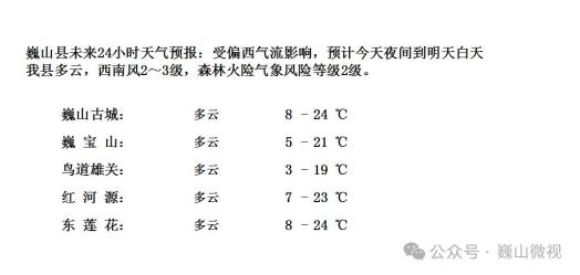 库山乡天气预报更新通知