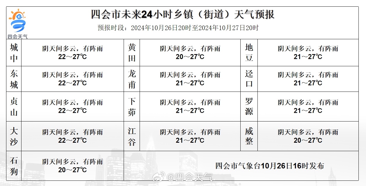 收成乡天气预报更新通知