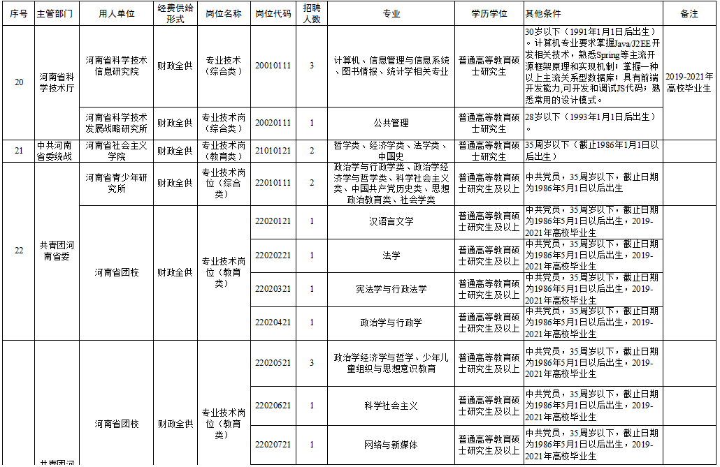 普兰店市级托养福利事业单位新项目概览