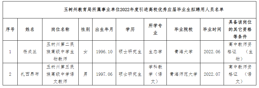 那曲县特殊教育事业单位人事任命动态更新