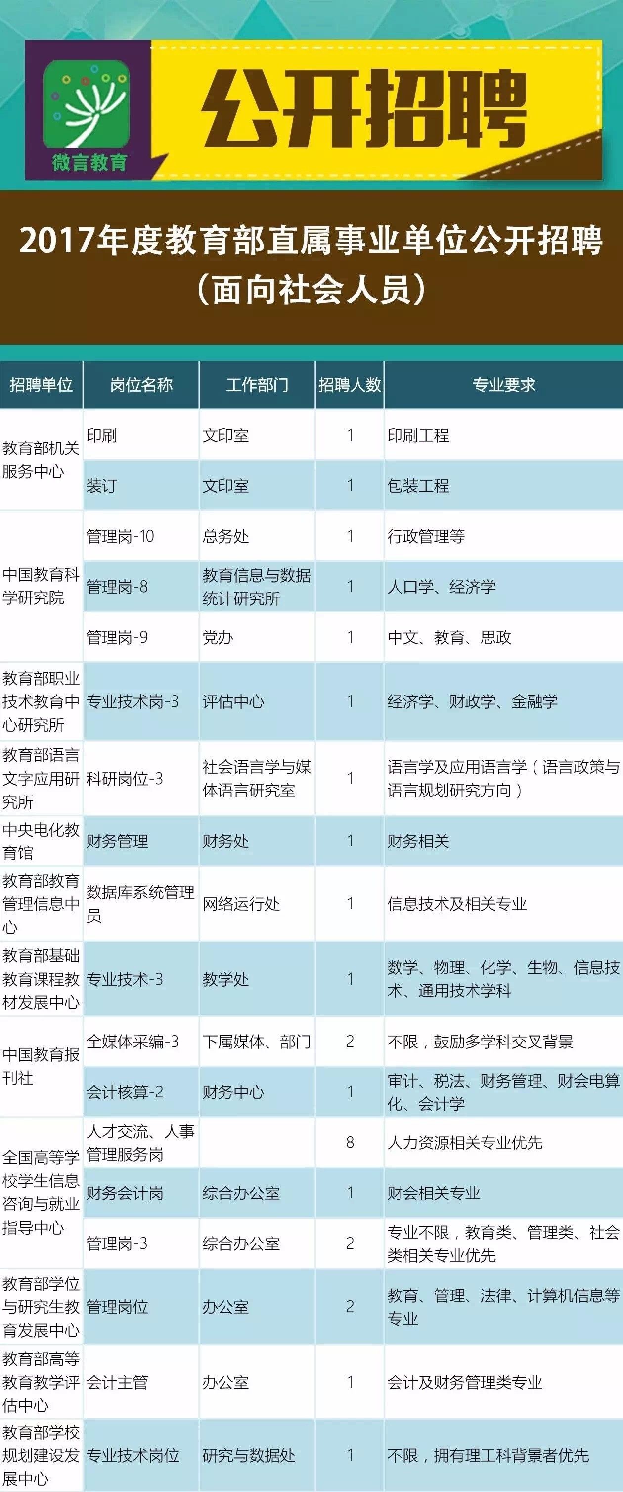 梨树区成人教育事业单位招聘最新资讯与相关探讨