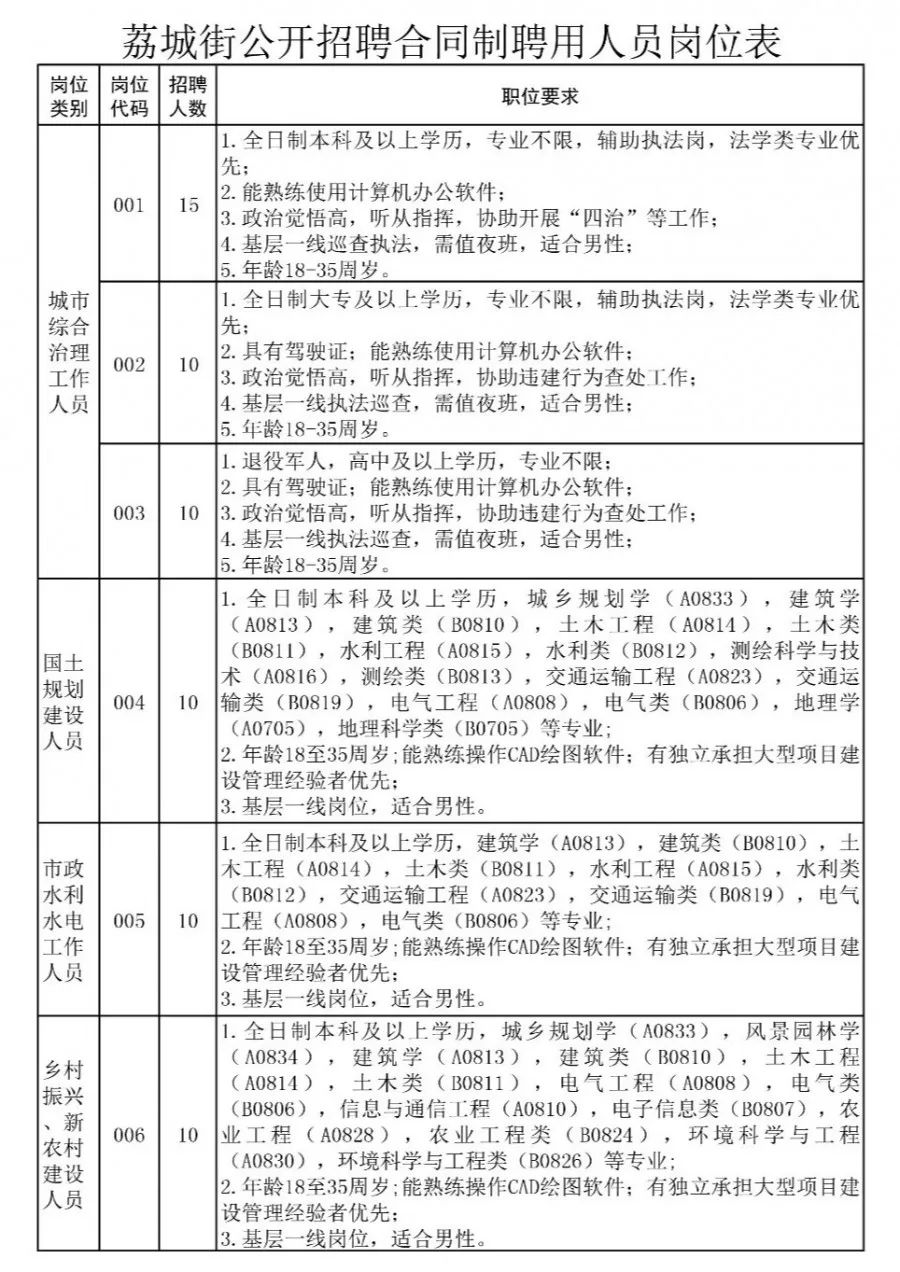 梧塘镇最新招聘信息总览