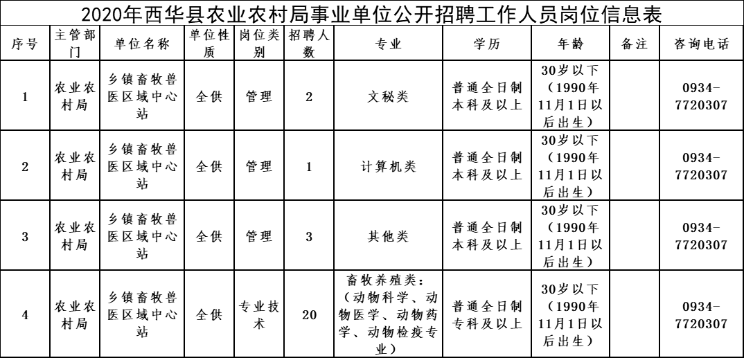 赞皇县农业农村局招聘启事