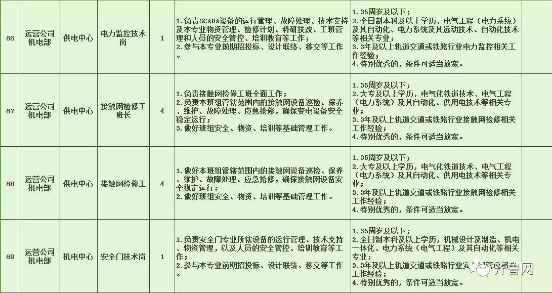 坊子区特殊教育事业单位发展规划探讨