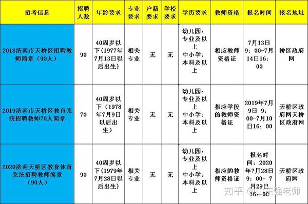 天桥区级托养福利事业单位招聘信息及内容解析