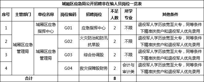 荔城区应急管理局发展规划概览