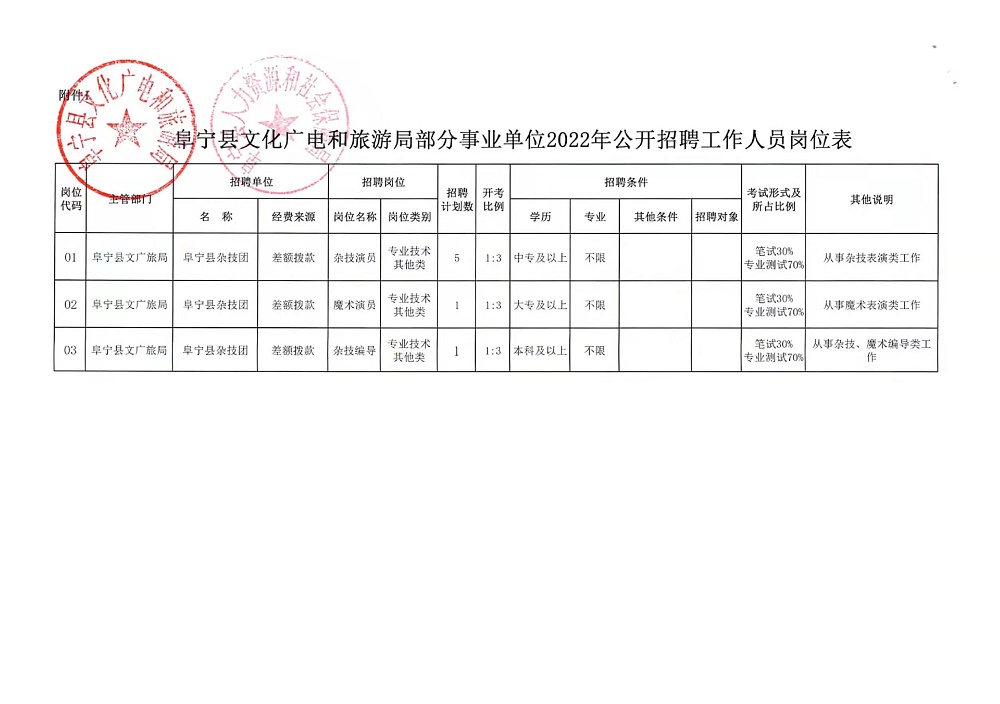 方正县文化局及关联单位招聘信息与解读公告