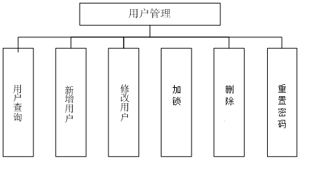 泰山区数据和政务服务局最新项目，数字化政务新里程碑达成