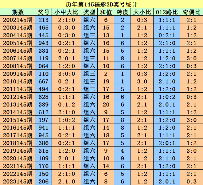 奥门天天开奖码结果2024澳门开奖记录4月9日,深入分析定义策略_安卓款23.661