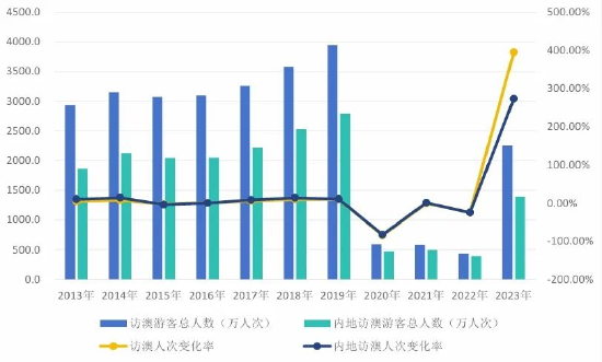 2024新澳门历史开奖记录查询结果,实地数据验证执行_AP59.138