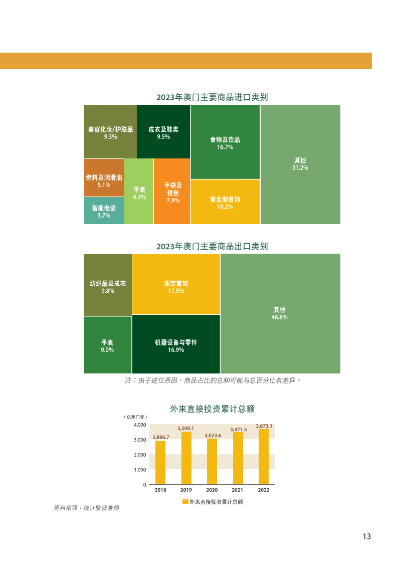 第1880页