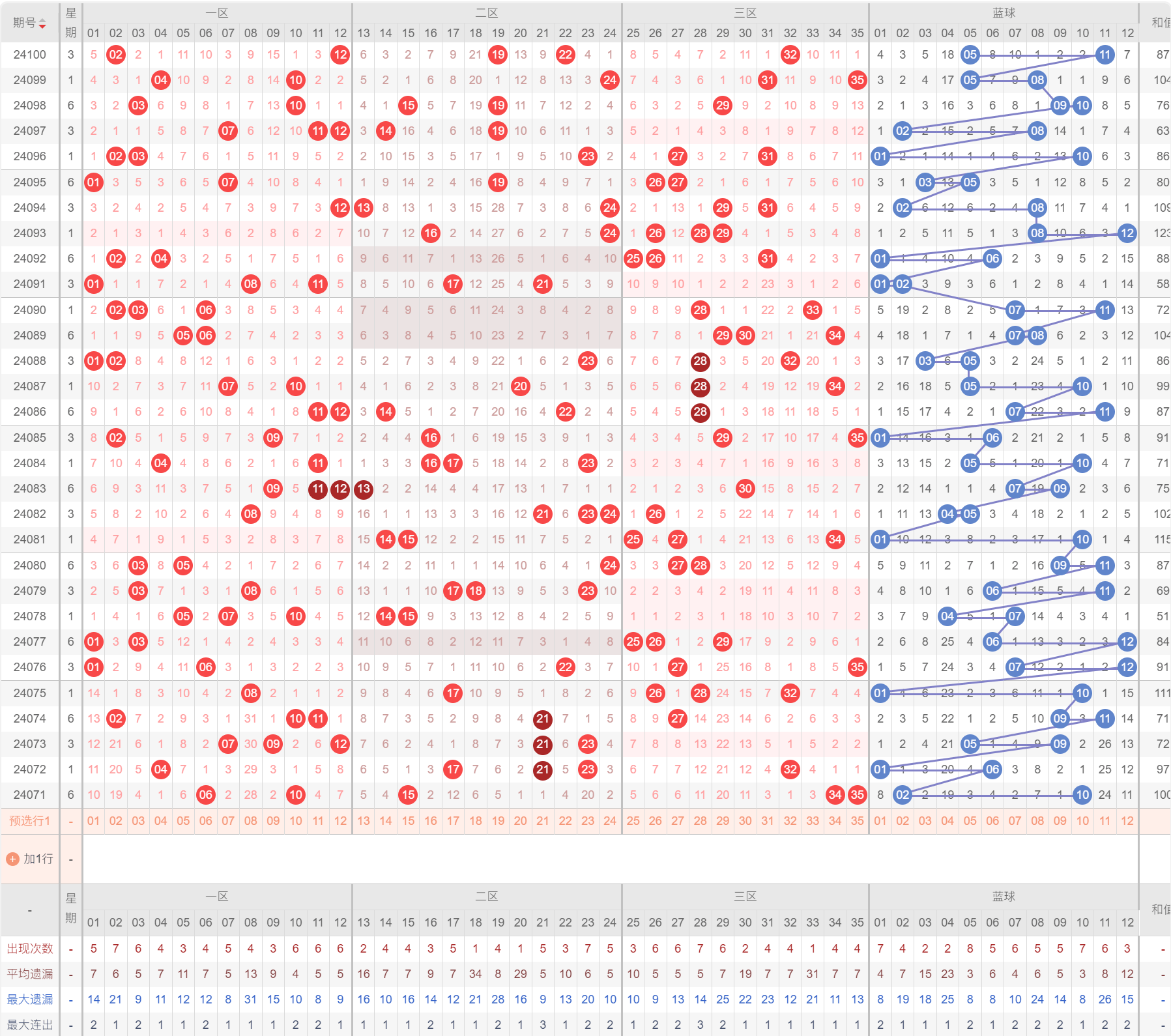 新澳利澳门开奖历史结果,数据导向方案设计_Prestige30.711