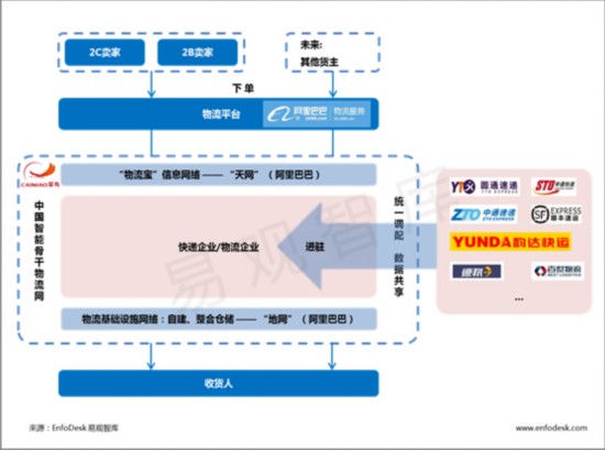 管家婆一肖一码最准一码一中,资源整合策略_交互版11.158